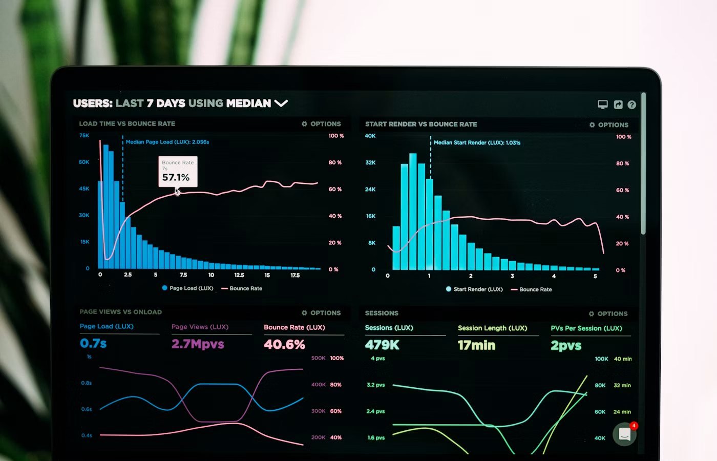 Software analytics dashboard